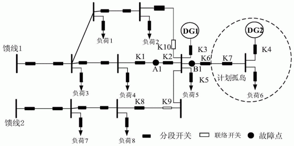 电力传输网络损耗（电力传输网络原理）-图3