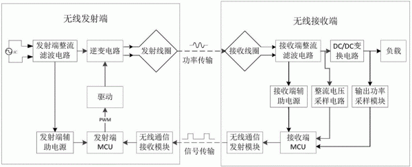 直流无线传输技术（直流无线传输技术有哪些）-图1
