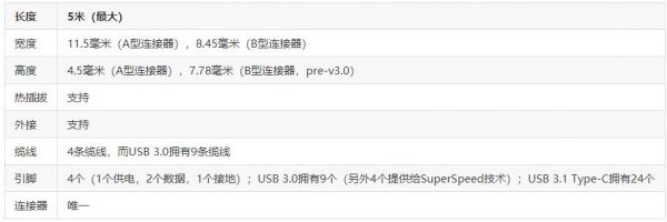 usb传输口3.0（usb30传输率）-图2