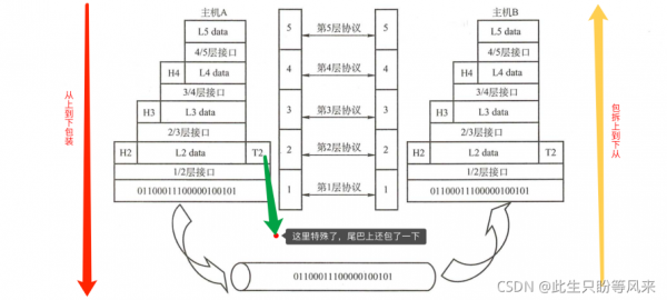 传输层的pdu是（传输层的pdu协议数据单元是）