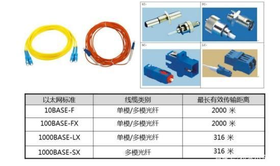 光纤传输介质是（光纤传输介质是什么）-图2