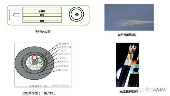 光纤传输介质是（光纤传输介质是什么）-图3