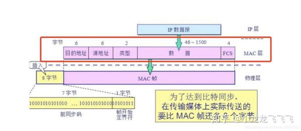 emac数据传输（数据传输过程中mac地址变化）