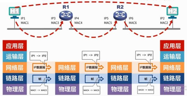 emac数据传输（数据传输过程中mac地址变化）-图3