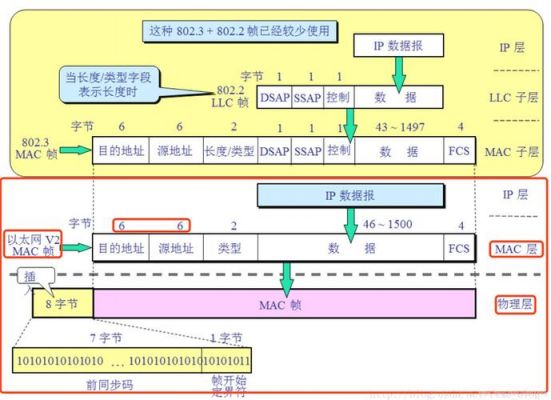 emac数据传输（数据传输过程中mac地址变化）-图2