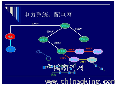 电力传输协议（电力传输系统）-图3