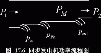 发电机功率传输（发电机功率传输方向）