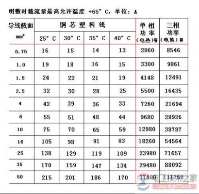 传输铜线截面计算（传输线电长度计算公式）-图3