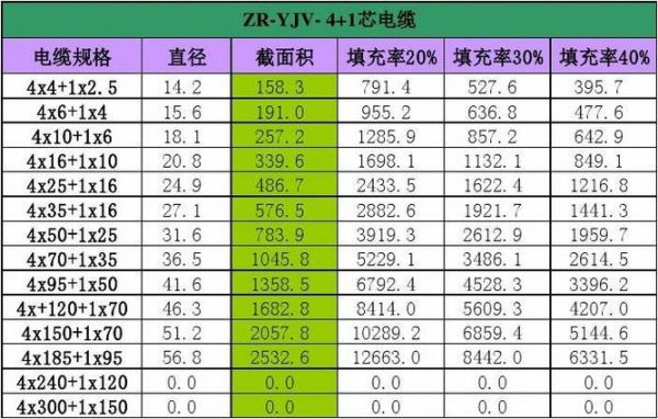 传输铜线截面计算（传输线电长度计算公式）-图2