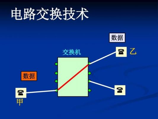 交换数据传输（数据交换和数据传输的区别）-图2