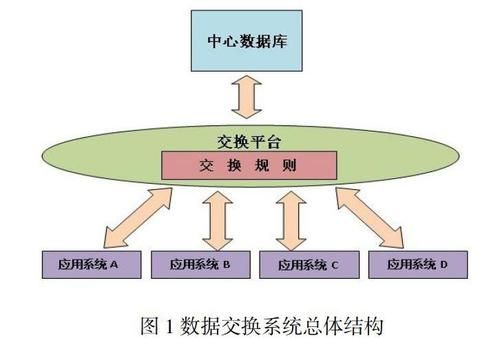 交换数据传输（数据交换和数据传输的区别）-图3