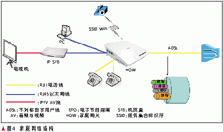 adsl传输功率（adsl的传输距离）