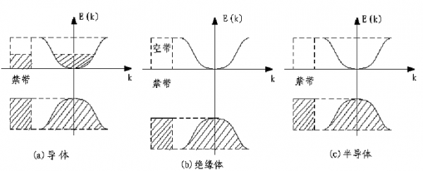 单导线传输能量（导线传输速度）-图2