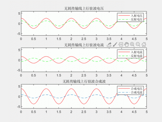 行波传输线（传输线 波长）-图3