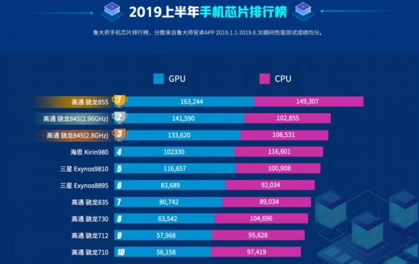 跑分27万手机的简单介绍-图1