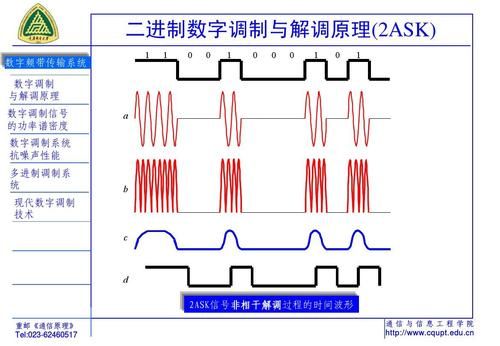 频带传输是指（频带传输的基本原理）