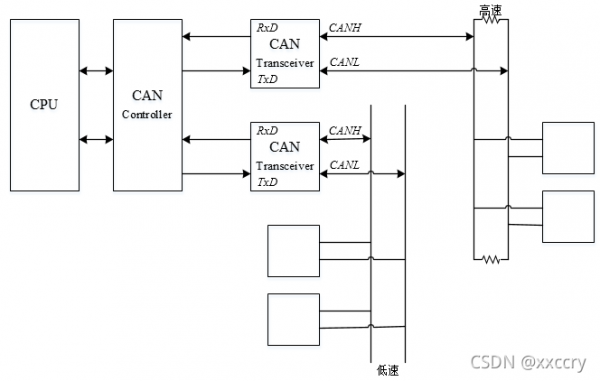 CAN总线双线传输（can线传输原理）