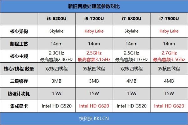 关于小米airi7跑分的信息