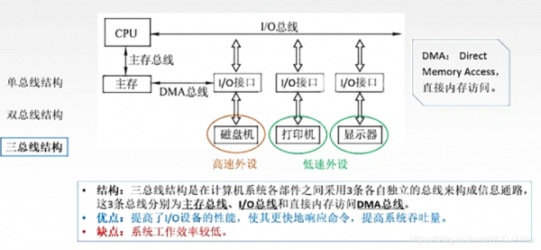 指令传输（指令传输信息反馈）-图3