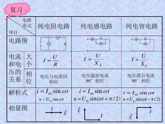 传输线的电容计算（电容的传输函数）-图2