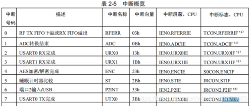 串口通信传输字符串（串口通信接收字符串）-图3