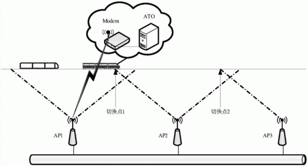 信号传输原理（wifi信号传输原理）-图1