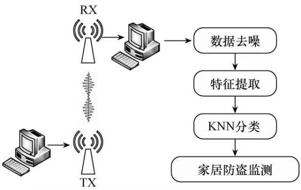 信号传输原理（wifi信号传输原理）-图3