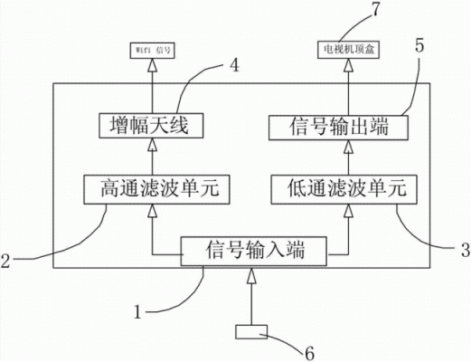 信号传输原理（wifi信号传输原理）-图2