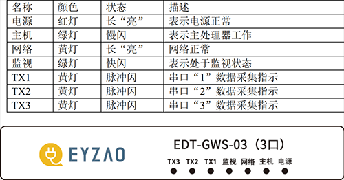 485网口传输速率（485 115200 传输距离）-图1