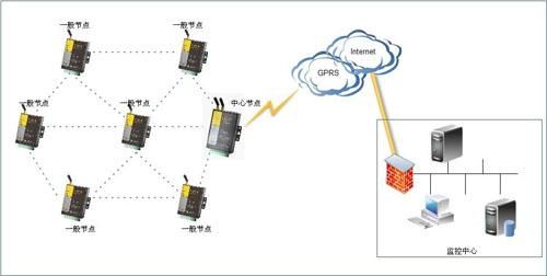 zigbee传输与定位（zigbee数据传输方式）