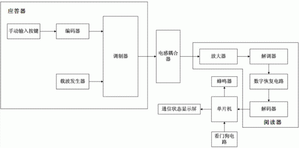 仪表的rfid传输（rfid传感器原理）