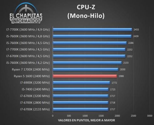 amd4+1600x+跑分的简单介绍-图3