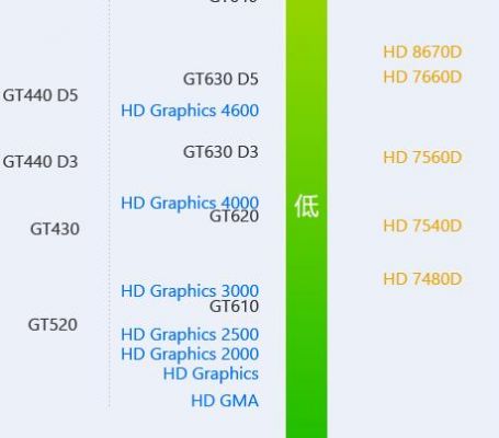 hd4000核显跑分的简单介绍-图2