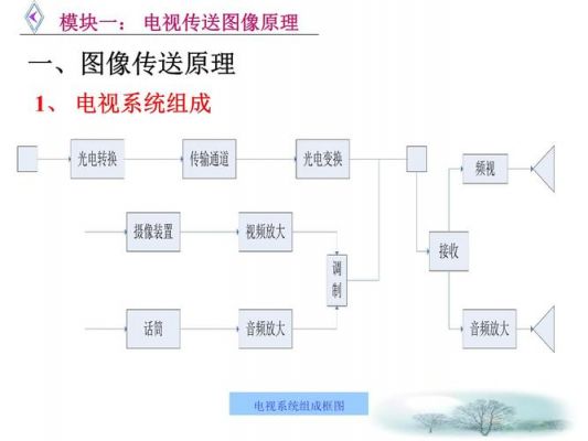 图像的传输与处理介绍（图像传输方式主要有）