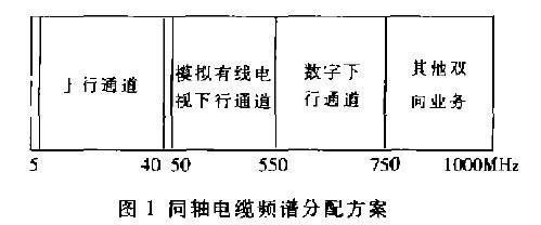 hfc模数传输（模拟量传输误差范围）-图1