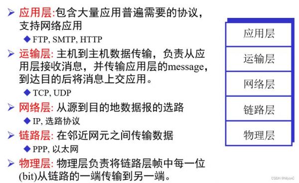 hfc模数传输（模拟量传输误差范围）-图2