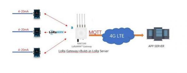 2.4g传输方式（24g无线传输技术）-图2