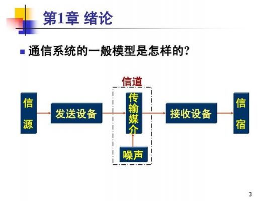 哪些物理信道传输数据（信息传输的物理信道是什么?）-图2