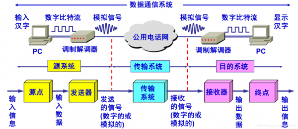 哪些物理信道传输数据（信息传输的物理信道是什么?）-图1