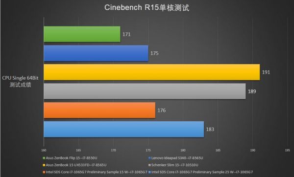 英特尔10代cpu跑分的简单介绍