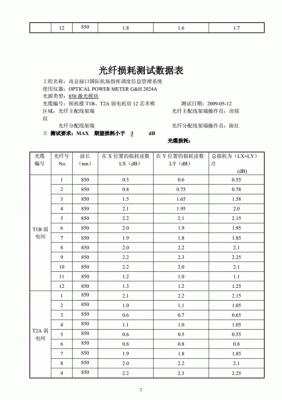 光纤传输的损耗值（光纤传输的损耗值是什么）-图3