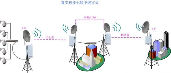 常用的无线传输方式（常用的无线传输方式有哪几种）-图3