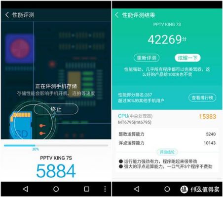 关于pptv7s跑分的信息-图1