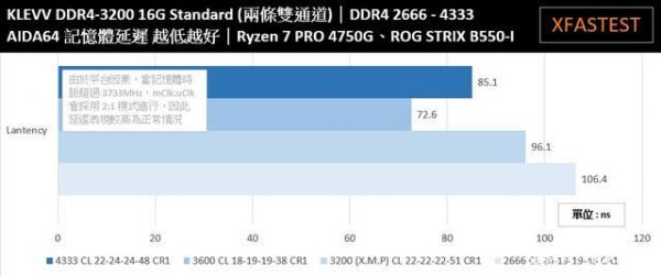 科赋3200跑分的简单介绍