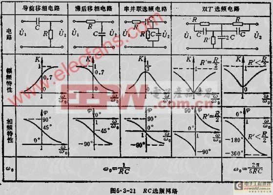 电路的传输参数（电路的传输参数有哪些）