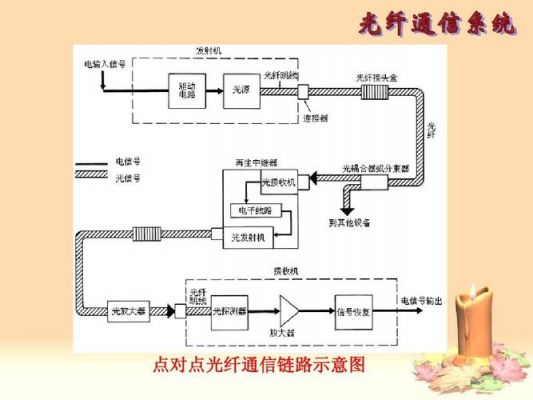 光纤干线传输链路（光纤传输图）