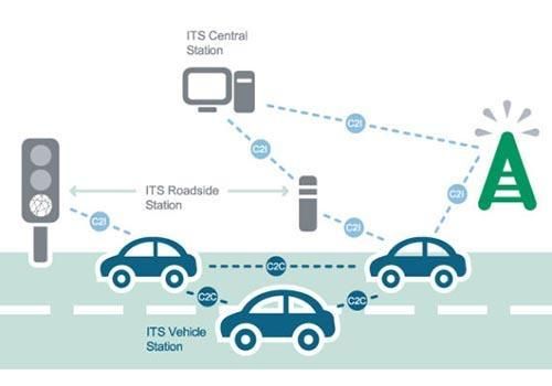 车载LTE图像传输设备（基于lte的车联网无线通信技术）
