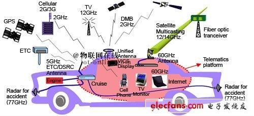 车载LTE图像传输设备（基于lte的车联网无线通信技术）-图2