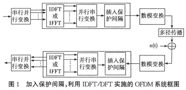 空时编码传输（空时编码抗衰落的原理是什么?）-图3