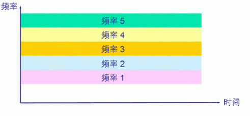 导引性传输媒体（导引型传输媒体的分类及特点）-图1